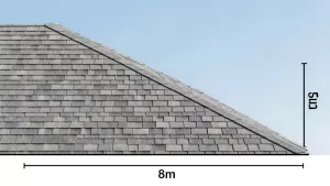 Jaki spadek dachu na 8 metrach